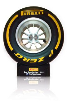 Pirelli awards goes to HF TireTech Group