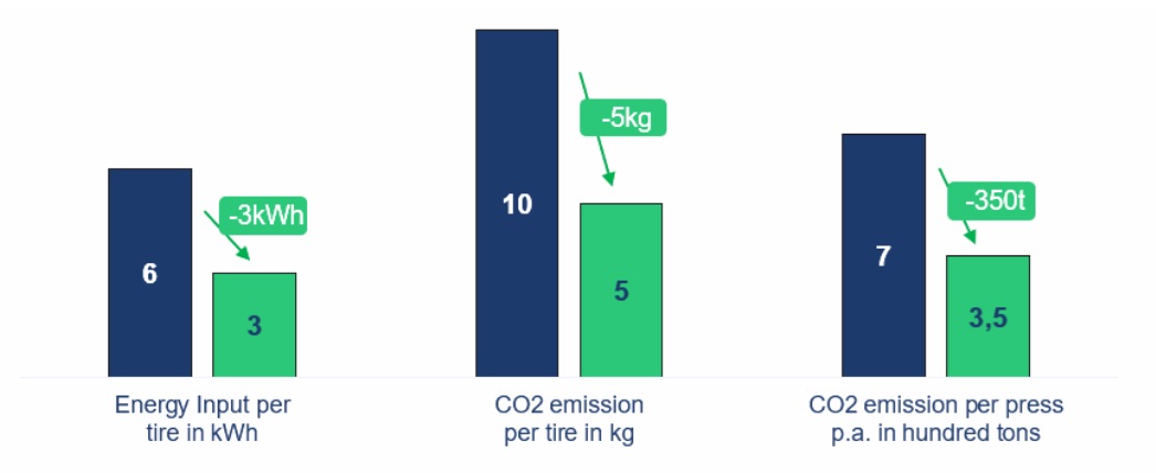 Graph CO2 reduction