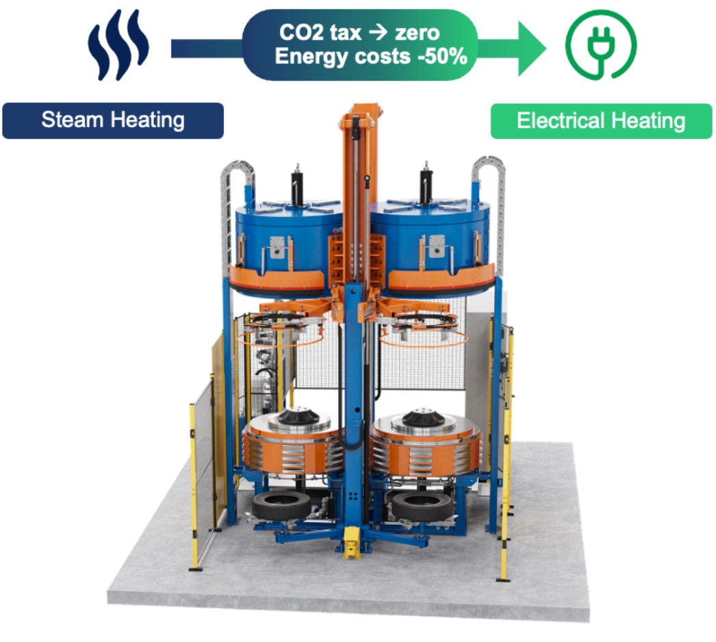 E-Curing: Green Facts & Figures