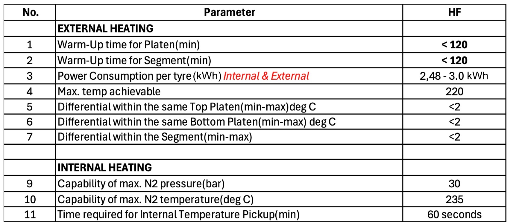 Operating results table