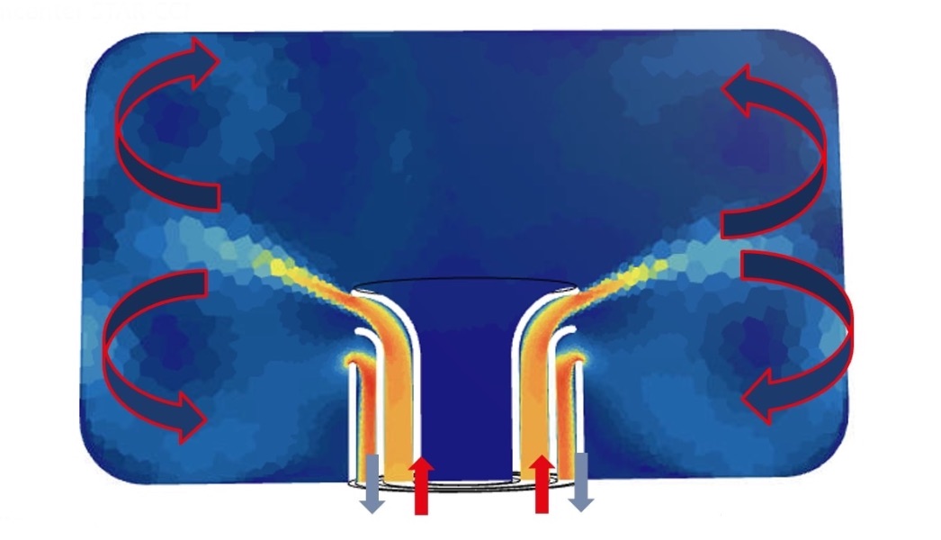 Gas velocity magnitude on center plane