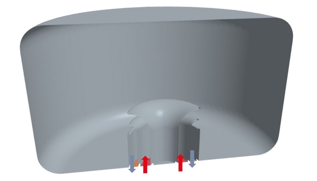Geometry: Concentric inlet and outlet channels